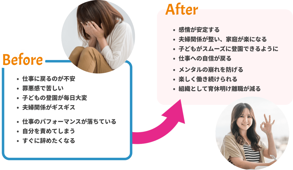 Before → After